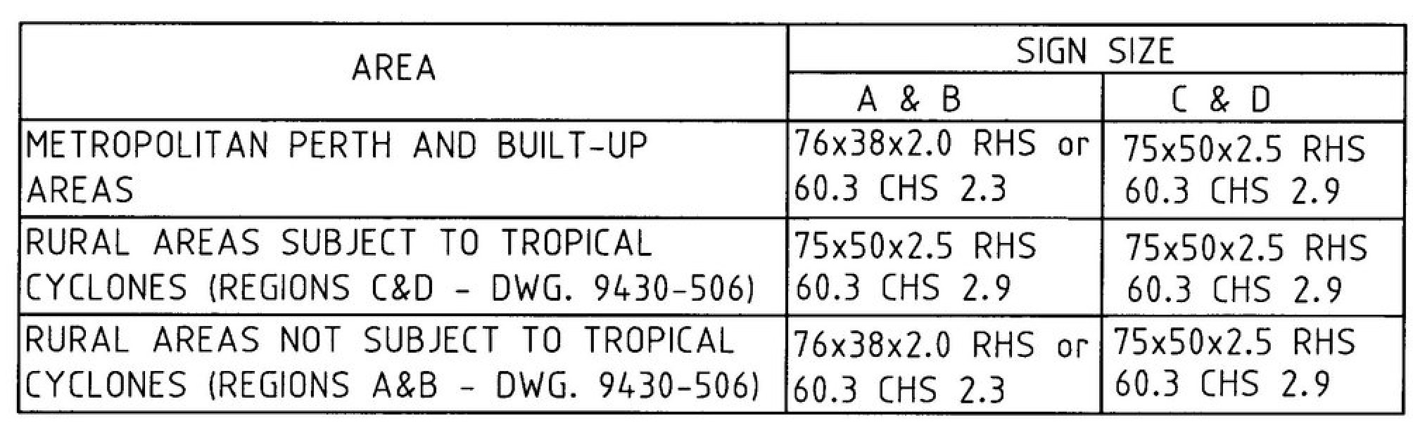 mra sign specs 601