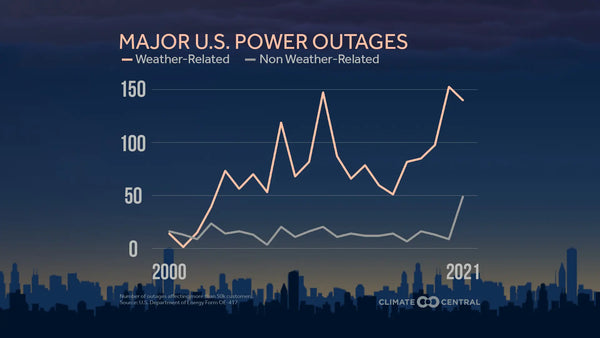 Climate Central - Power Outages