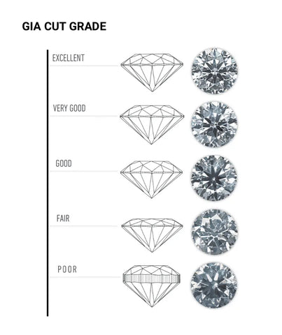 Diamond Shapes Guide: Which One Suits You?