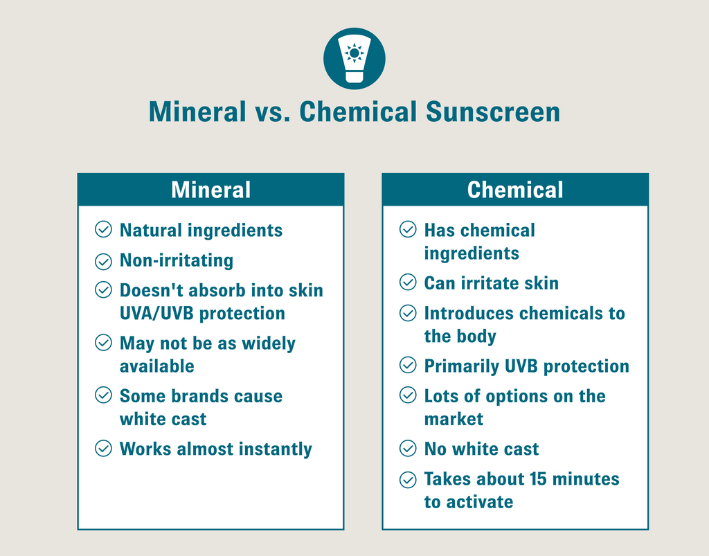 Mineral vs chemical sunscreen facts infographic