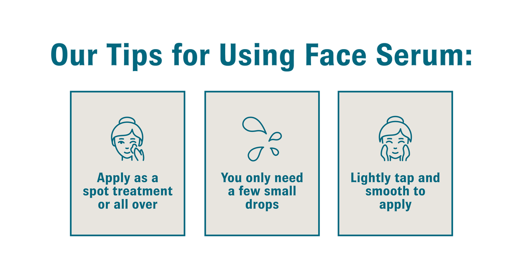 Graphic titled “Our Tips for Using Face Serum” featuring three gray squares with text and icons inside. In box one, there is an illustration of a woman touching her face with one hand and text that reads, “Apply as a spot treatment or all over”. In box two, there is an icon of water droplets and text that reads, “You only need a few small drops”. In box three, there is an icon of a woman rubbing two hands on her face with text that reads, “Lightly tap and smooth to apply”.