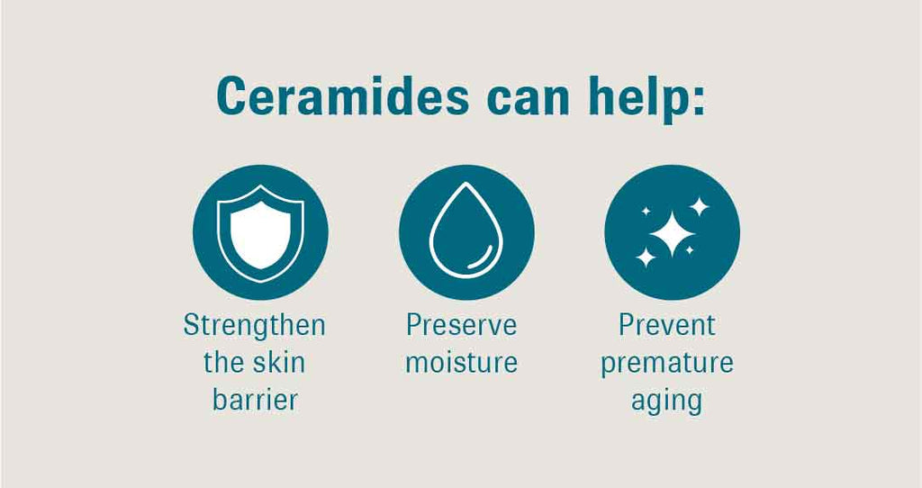 Graphic with a gray background and blue text that reads, “Ceramides can help: Strengthen the skin barrier, Preserve moisture, Prevent premature aging”.