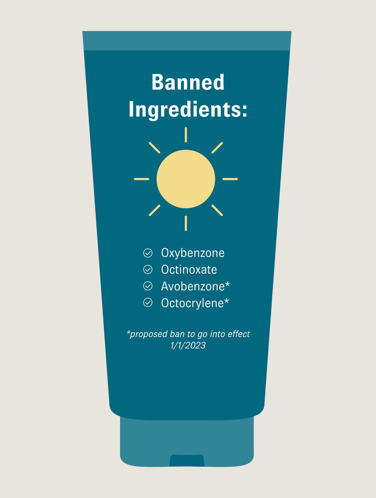 Graphic of a sunscreen bottle with text overlaid that reads, “Banned Ingredients: Oxybenzone, Octinoxate, Avobenzone*, Octocrylene*; *proposed ban to go into effect 1/1/2023”.