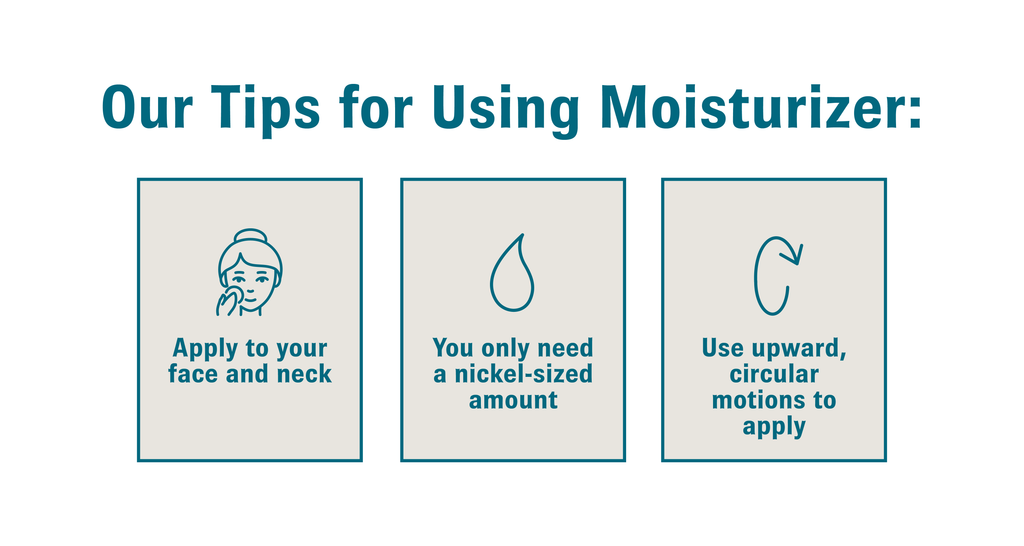 Graphic titled “Our Tips for Using Moisturizer” featuring three gray squares with text and icons inside. In box one, there is an illustration of a woman touching her face with one hand and text that reads, “Apply to your face and neck”. In box two, there is an icon of a water droplet and text that reads, “You only need a nickel-sized amount”. In box three, there is an icon of an arrow forming a semi-circle with text that reads, “Use upward, circular motions to apply”.