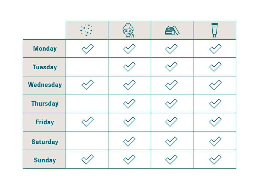 Table showing the days of the week and how often to exfoliate, cleanse, moisturize, and use sunscreen on your body.