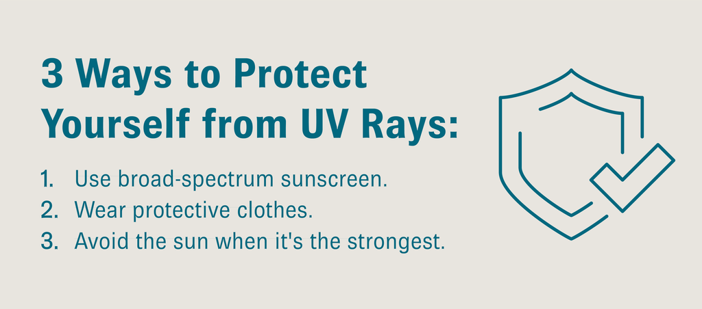 Shield with a check mark and text that reads, “3 Ways to Protect Yourself from UV Rays: 1. Use broad-spectrum sunscreen. 2. Wear protective clothes. 3. Avoid the sun when it’s strongest.”