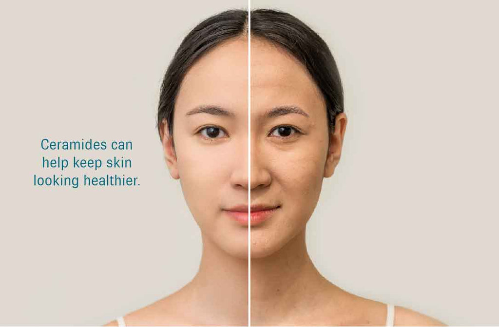 Split image of woman’s face. One one side her skin shows signs of aging, and on the other it looks more youthful. On the side with youthful looking skin, there is text that reads, “Ceramides can help keep skin looking healthier.”