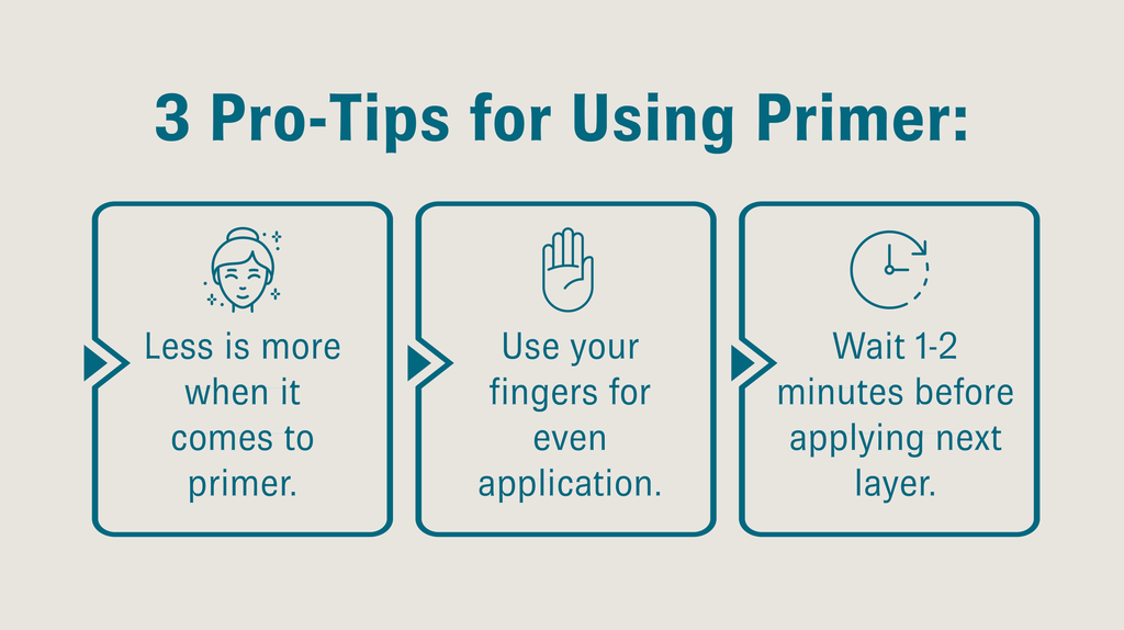 Graphic titled “3 Pro-Tips for Using Primer:” with three boxes. The first box features an icon of a woman with sparkles around her face and text that reads, “Less is more when it comes to primer.”. The second box features an icon of a raised hand and text that reads, “Use your fingers for even application.”. The third box features an icon of a clock and text that reads, “Wait 1-2 minutes before applying next layer.”