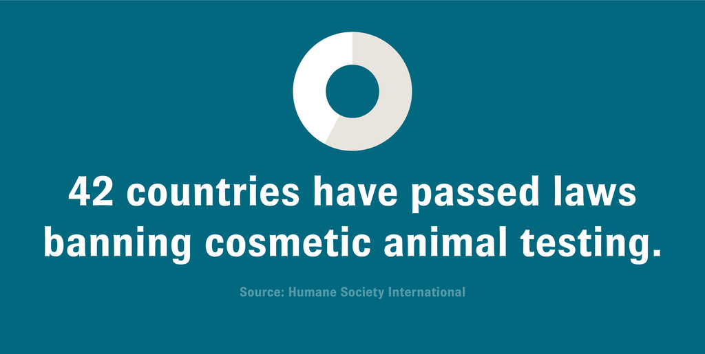 Graphic featuring a circle partially filled with text that reads, “42 countries have passed laws banning cosmetic animal testing. Source: Humane Society International”.