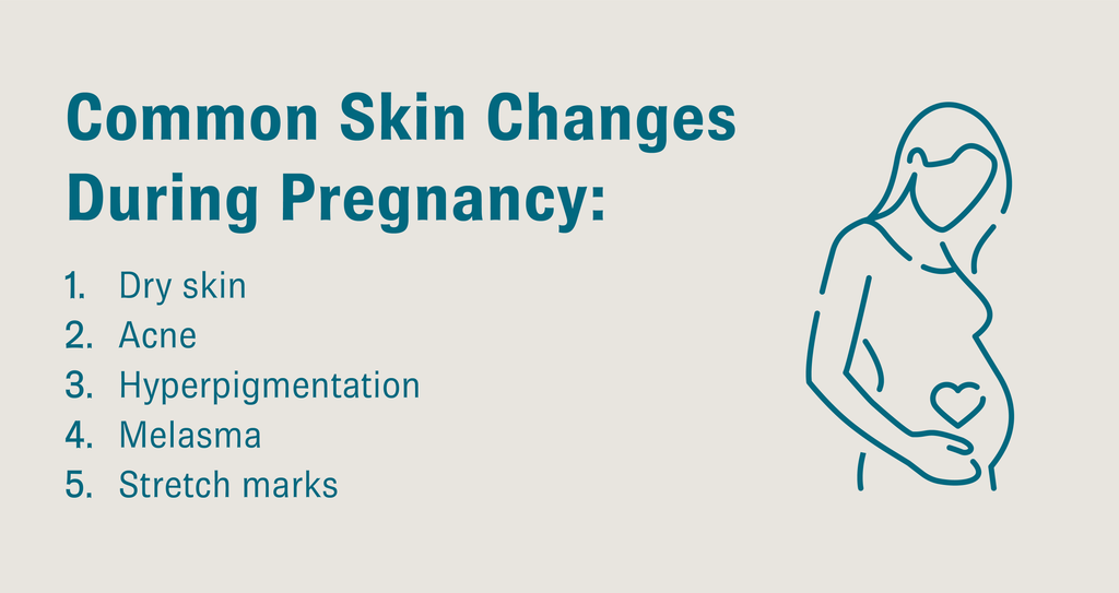 Illustration of a pregnant woman holding her stomach with text that reads, “Common Skin Changes During Pregnancy: 1. Dry Skin; 2. Acne; 3. Hyperpigmentation; 4: Melasma; 5. Stretch Marks”