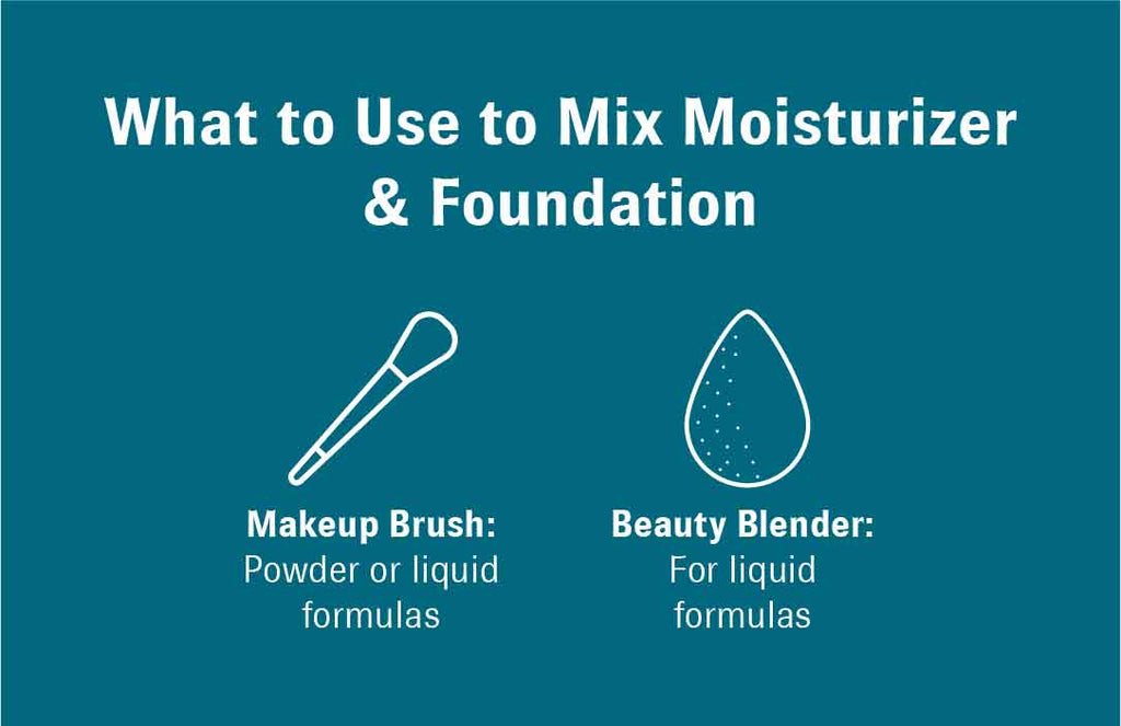 Graphic titled “What to Use to Mix Moisturizer & Foundation”. On the left, there is an illustration of makeup brush with text underneath that reads, “Makeup Brush: Powder or liquid formulas. On the right, there is an illustration of a beauty blender with text underneath that reads, “Beauty Blender: For liquid formulas”.