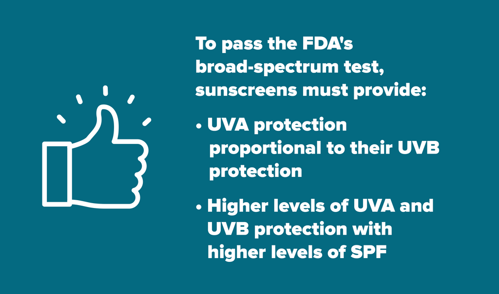 FDA broad-spectrum sunscreen test requirements