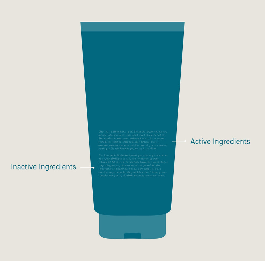 Illustration of a skincare product bottle with ingredients printed on the back and a label that points to the upper portion of the text that reads “Active Ingredients” and a label that points to the lower portion of the text that reads, “Inactive ingredients”.