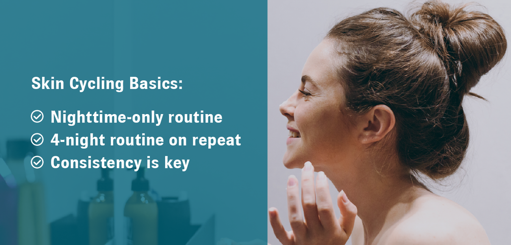 Graphic featuring a woman washing her face on the right and text on the left that reads, “Skin Cycling Basics: Nighttime-only routine; 4-night routine on repeat; Consistency is key”.