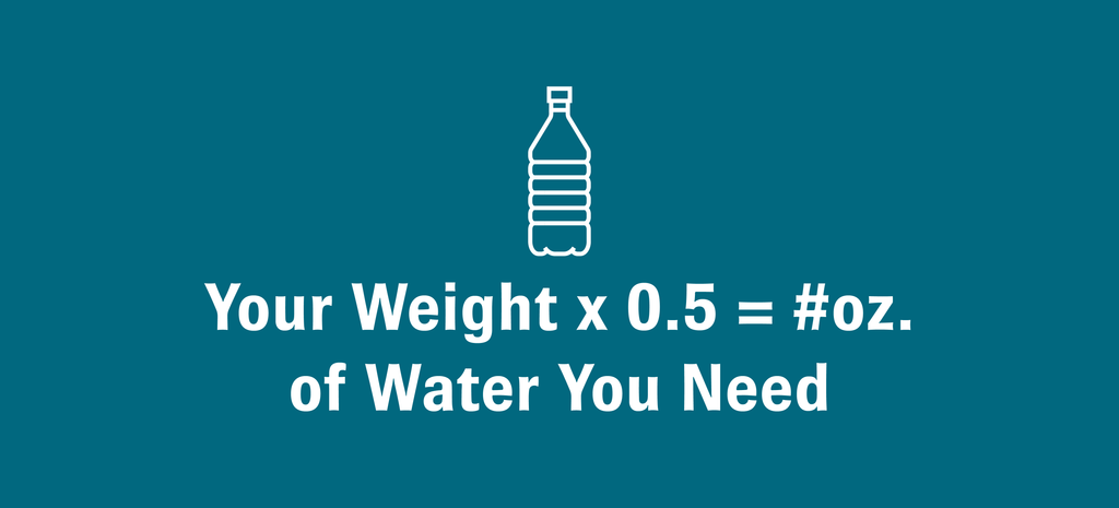 Image of a water bottle with text underneath it that reads, “Your weight x 0.5 = #oz. of water you need.”