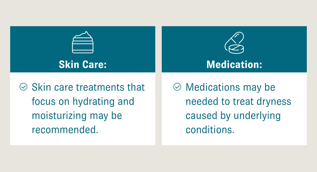 Split graphic that features an icon of a skin care product on the left side with text that reads, “Skin care treatments that focus on hydrating and moisturizing may be recommended.” On the right hand side it features a pill icon with text that reads, “Medications may be needed to treat dryness caused by underlying conditions.”