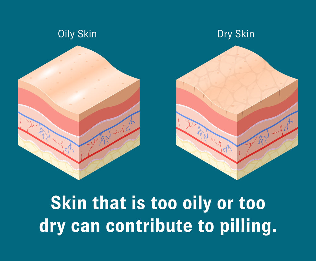 Images depicting dry and oily skin with text underneath that reads, “Skin that is too oily or too dry can contribute to pilling.”