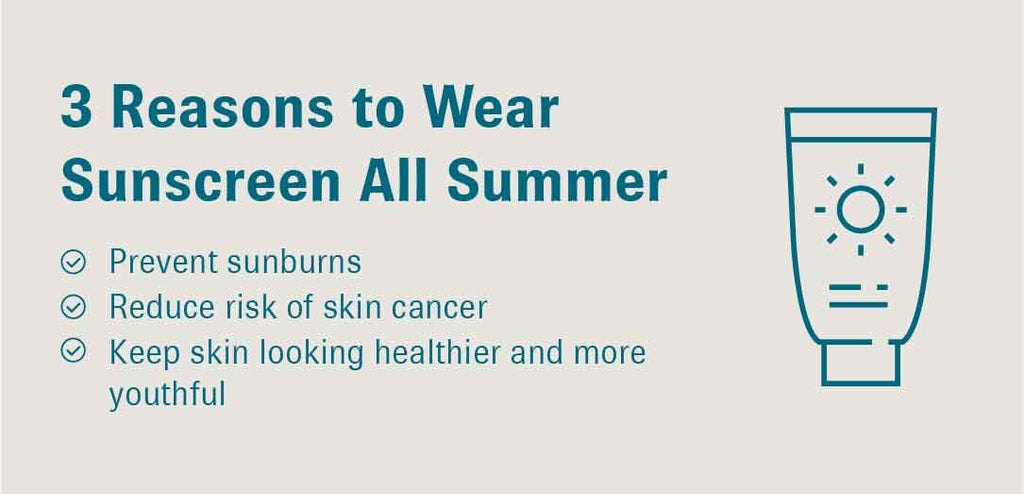 Graphic featuring text that reads, “3 Reasons to Wear Sunscreen All Summer: Prevent sunburns; Reduce risk of skin cancer; Keep skin looking healthier and more youthful”.