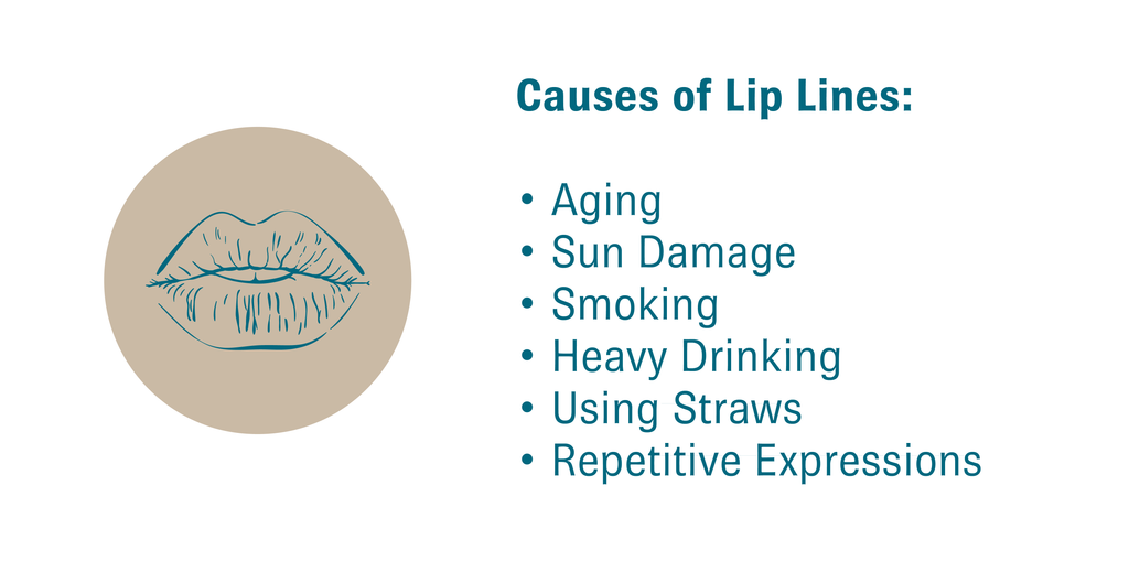 Causes of lip lines list
