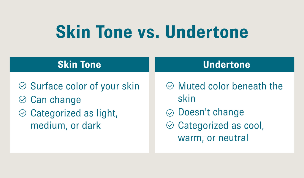 Skin tone vs undertone infographic