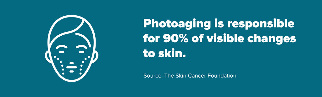 Photoaging facts from the Skin Cancer Foundation