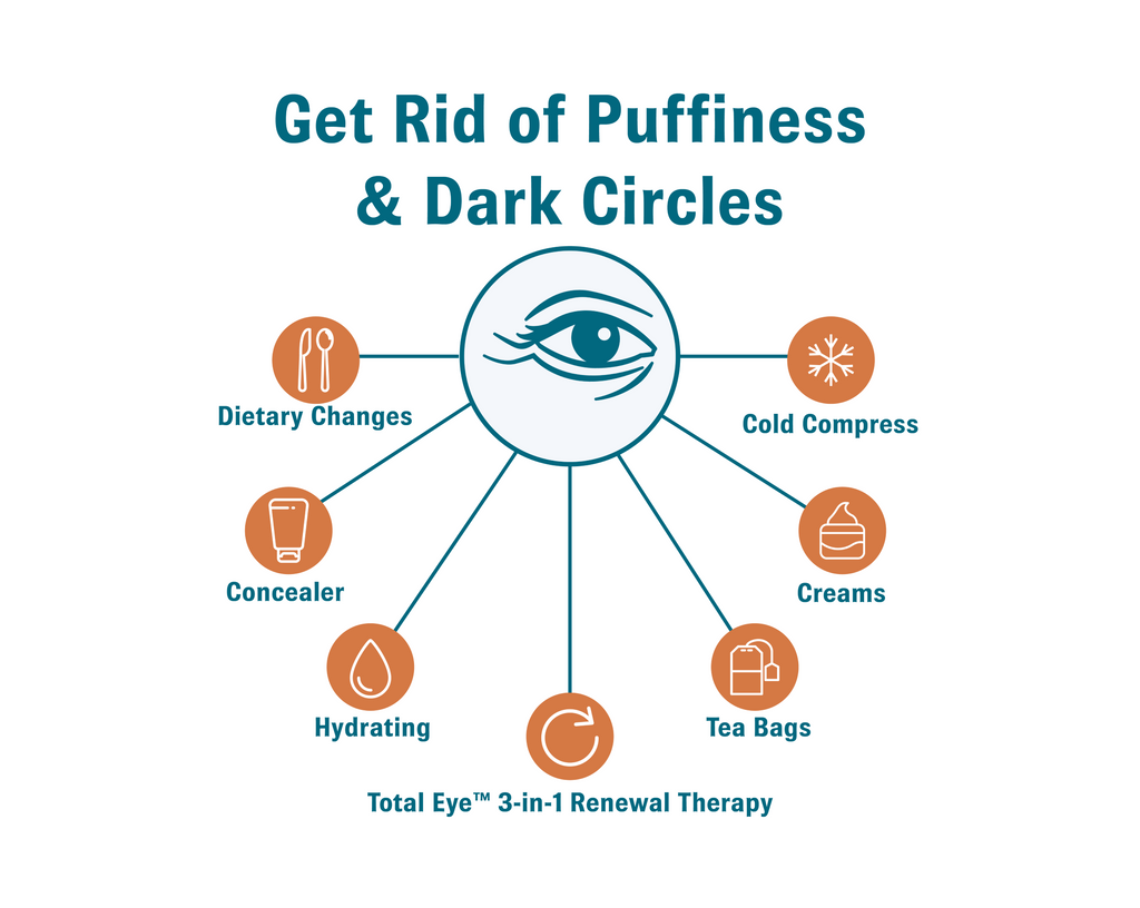 How to get rid of eye puffiness & dark circles under eyes