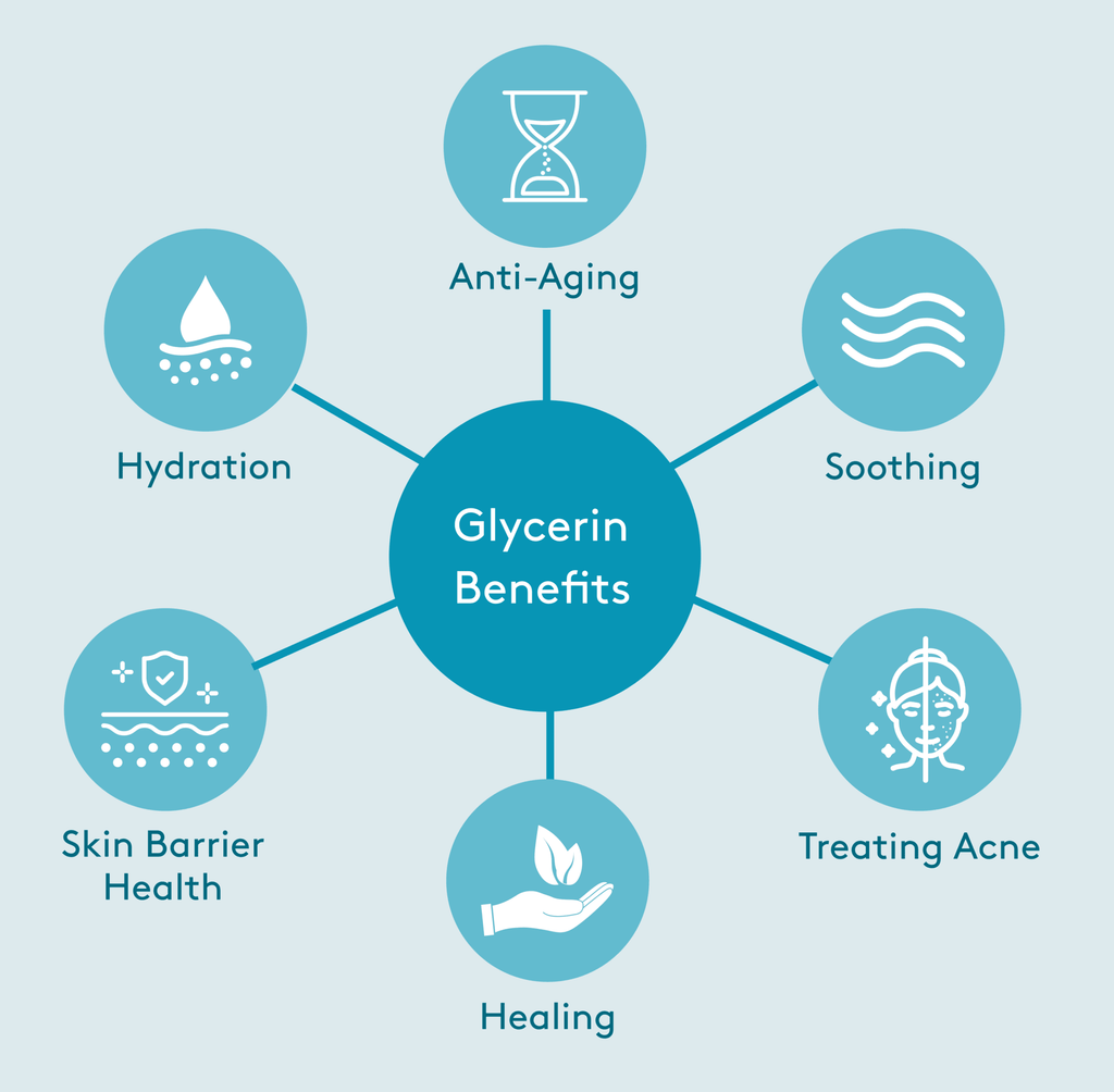 Benefits of glycerin for your skin