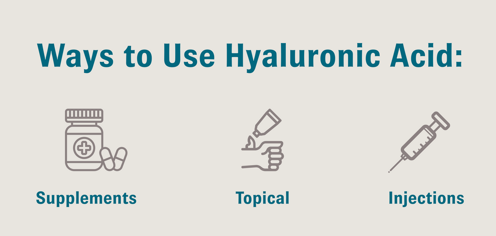 Graphic titled: “Ways to Use Hyaluronic Acid:” featuring icons with text that read “Supplements”, “Topical”, and “Injections”.