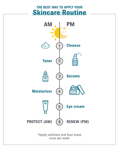 Skincare routines for the morning and night