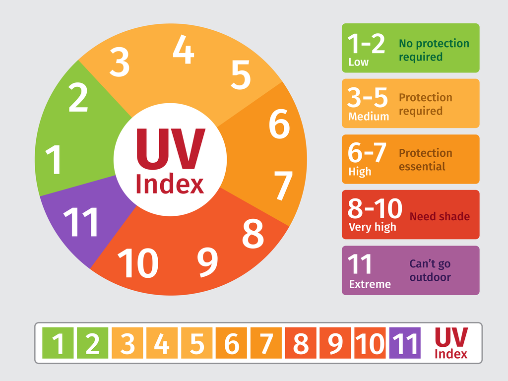 What UV Index Is Best For Tanning? Mastery Wiki