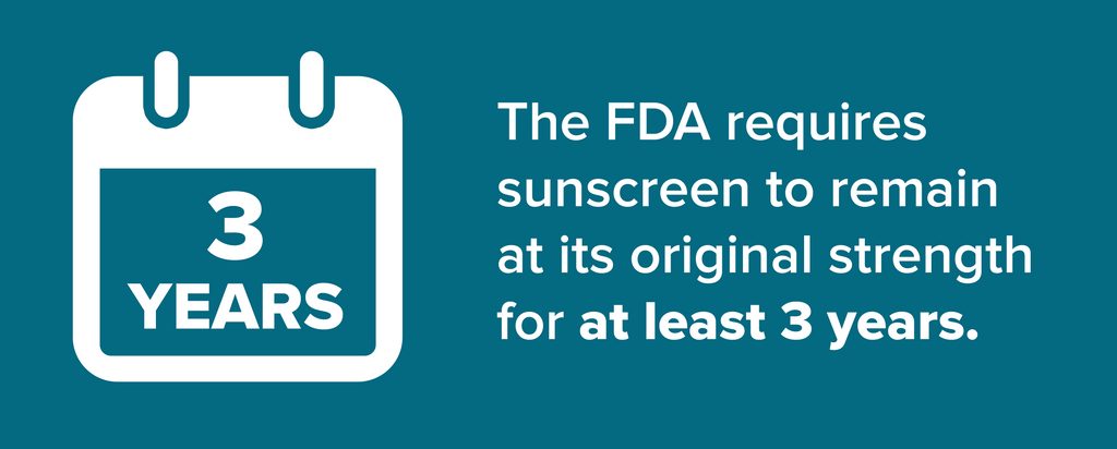 The FDA requires sunscreen to remain at its original strength for at least 3 years. 