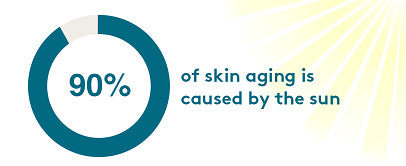 sun burn damage infographic