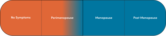 MenopauseGraphic_1