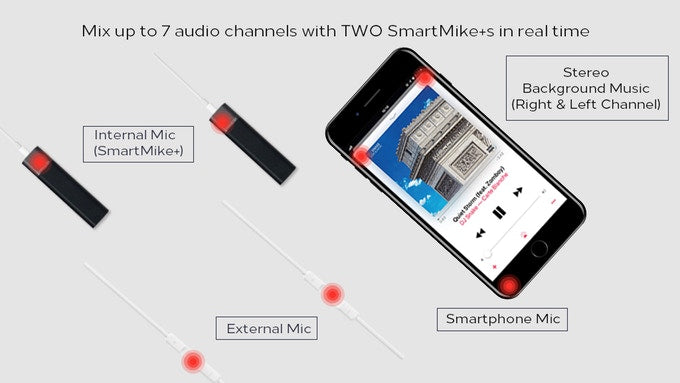 SmartMike+ allows you to mix audio from different audio sources in real time. Using your smartphone to create and remix lip sync, music, and dance videos (with your favorite music, shows, and movies) has never been easier!