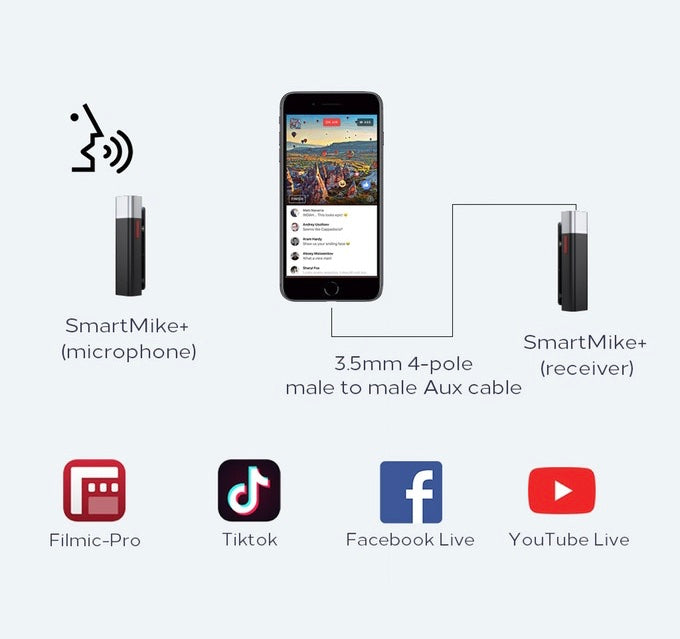 SmartMike+s can also be used in the same way with any third-party App on a smartphone, such as Filmic-Pro, Tiktok, Facebook Live, YouTube Live, etc. Please use a 3.5mm 4-pole male-to-male AUX cable instead to hook up the receiver SmartMike+ to your smartp