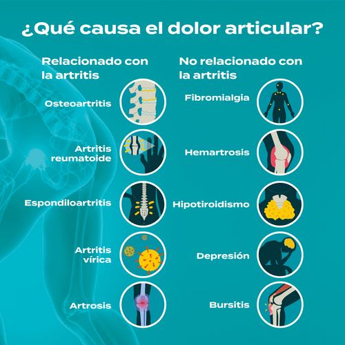 causas del dolor articular