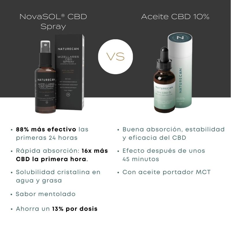 CBD para dormir