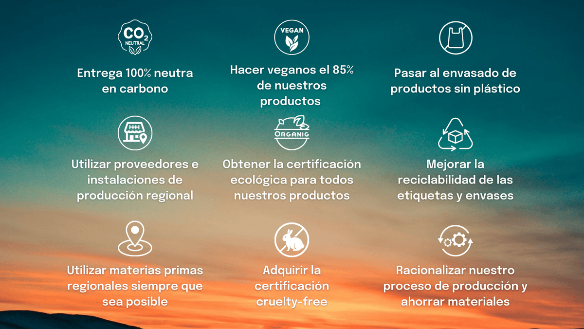 Objetivos de sostenibilidad Naturecan