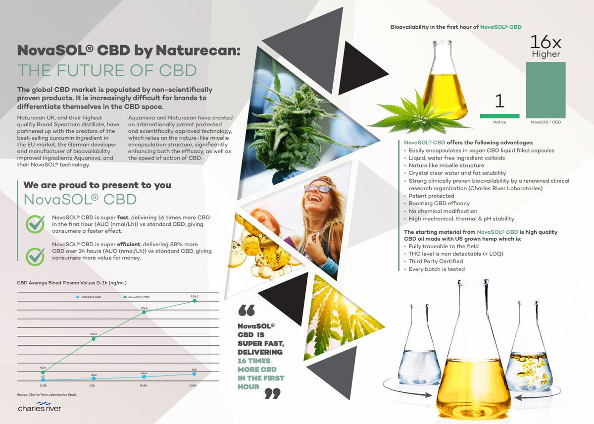 NovaSol CBD