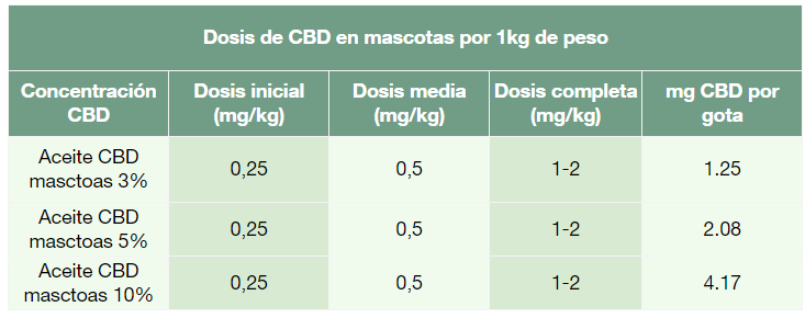 Calculadora de dosis de CBD en 1 minuto