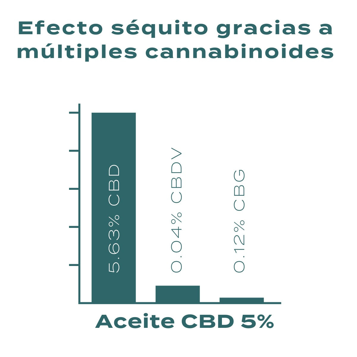 potencia cbd naturecan