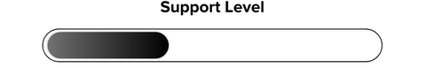 thong support level