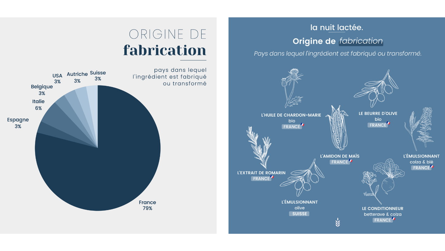 origine de fabrication ingredients umai 