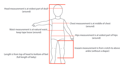 Graphic describing size chart references