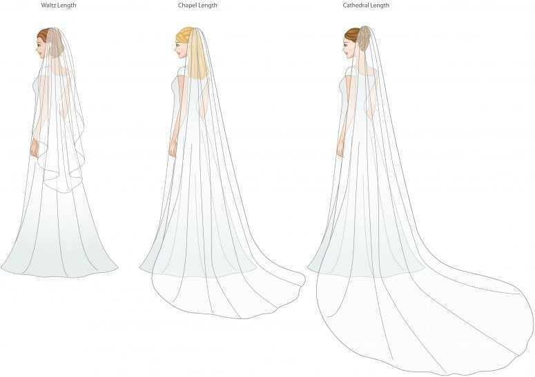 The Meaning Behind Cathedral or Chapel Veils