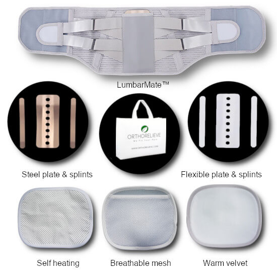 LumbarMate package contents include steel supports, flexible plastic supports, a heat pad, a pocket mesh pad and a soft velvet pad, and of course, a free bag!