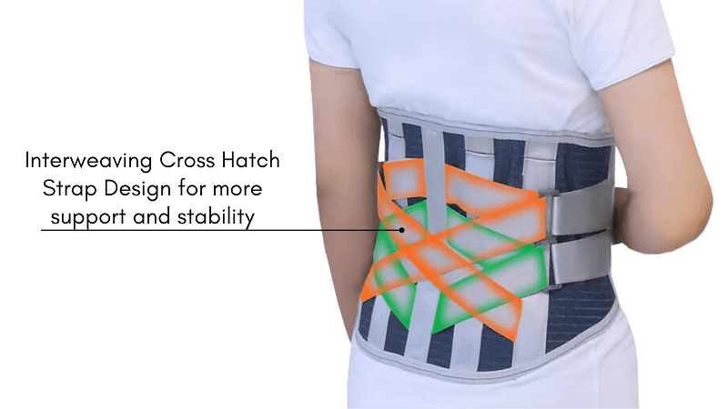 The interweaving cross hatch strap design of LumbarForce ensures firmer support and stability for the lower back.