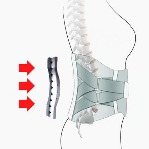 LumbarMate's steel plates are contoured to conform to the human spine, giving optimum support and protection.