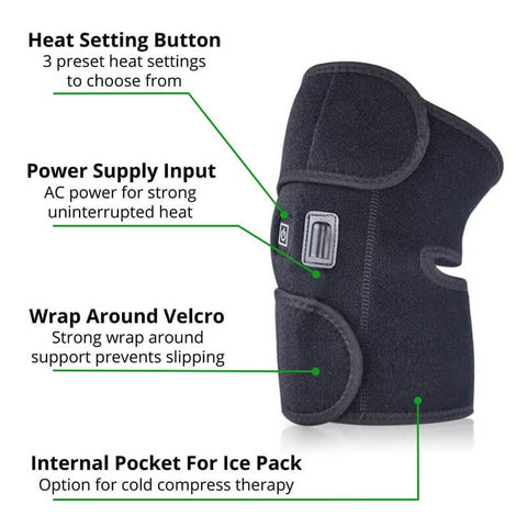 Infographic showing ThermaKnee's various features.