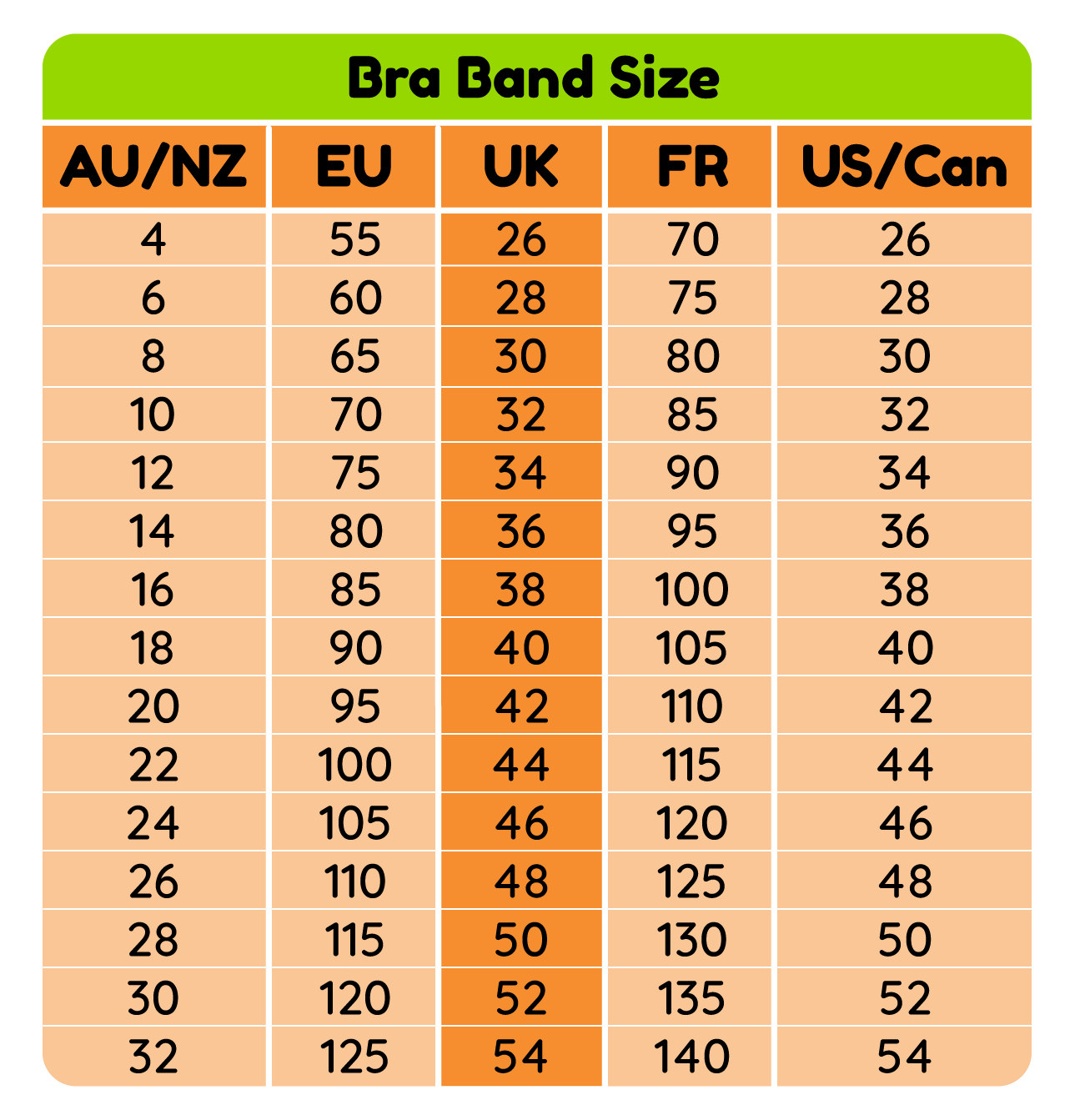Bra Size Conversion Chart - Bra Size Converter, International Bra Sizing  Explained